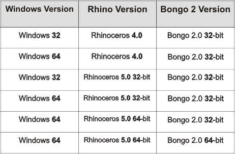 bongo:32vs64.png