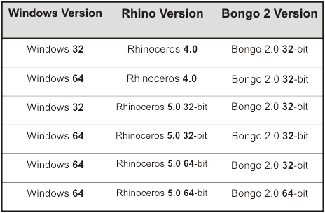 bongo:32vs64graph.png