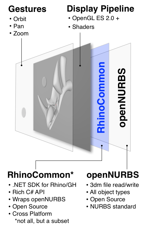 developer:rhinomobile_overview.png