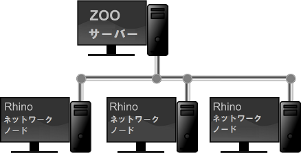 zooserver2j.png