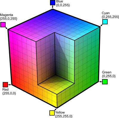rhpicture_rgbcolourspace.png