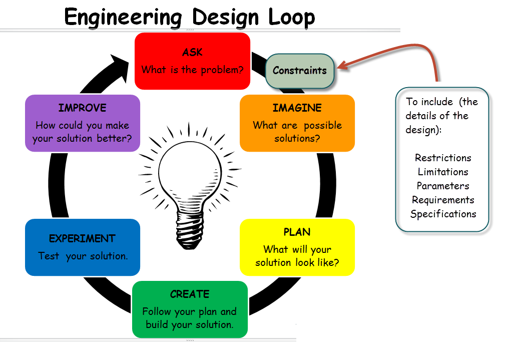 people:design_loop_bk.png