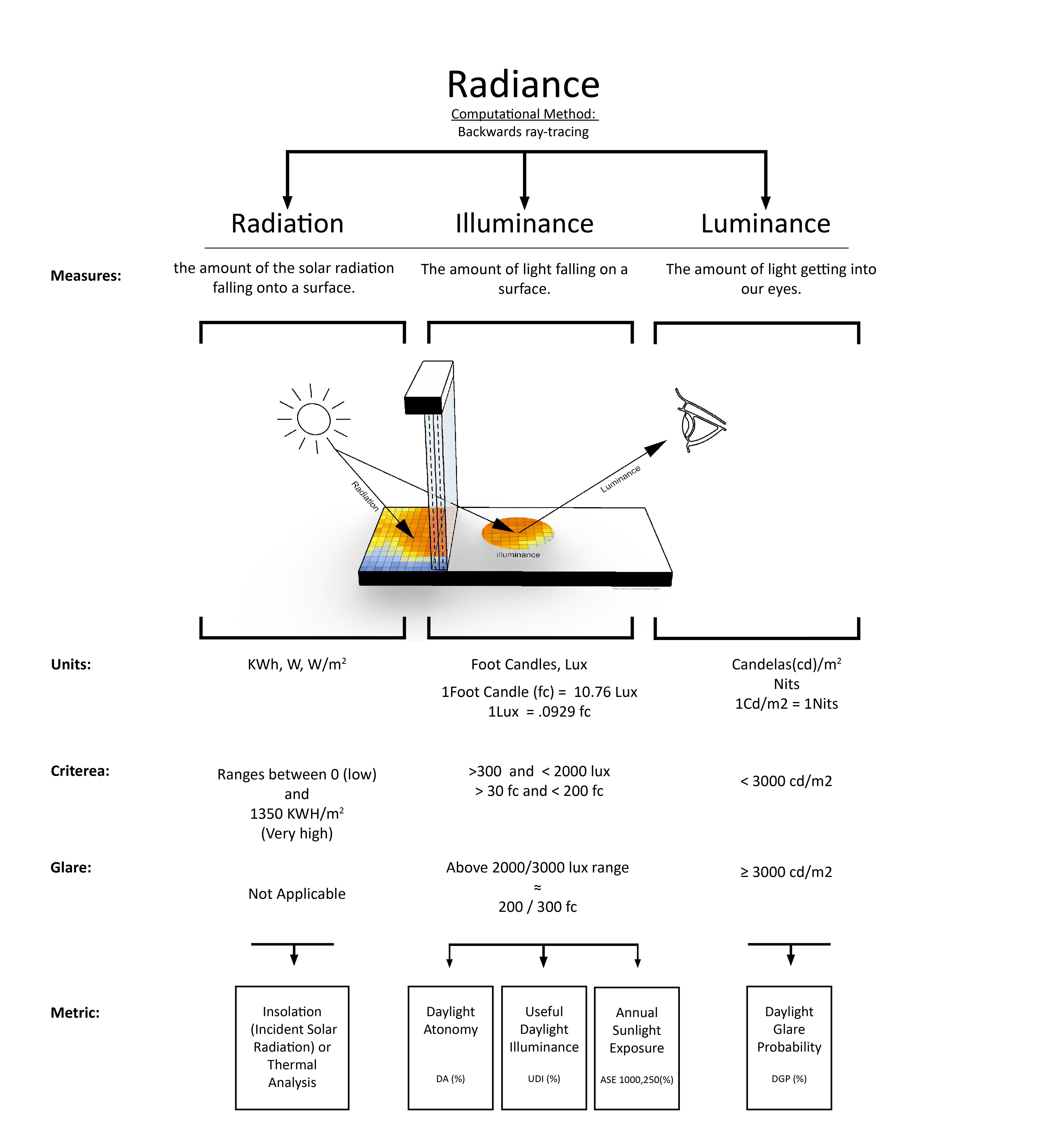 rhino:architecture:home:understanding_lux.png