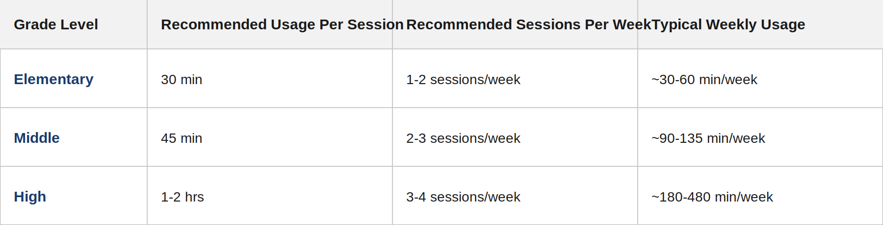 rhino_screen_time_table.png