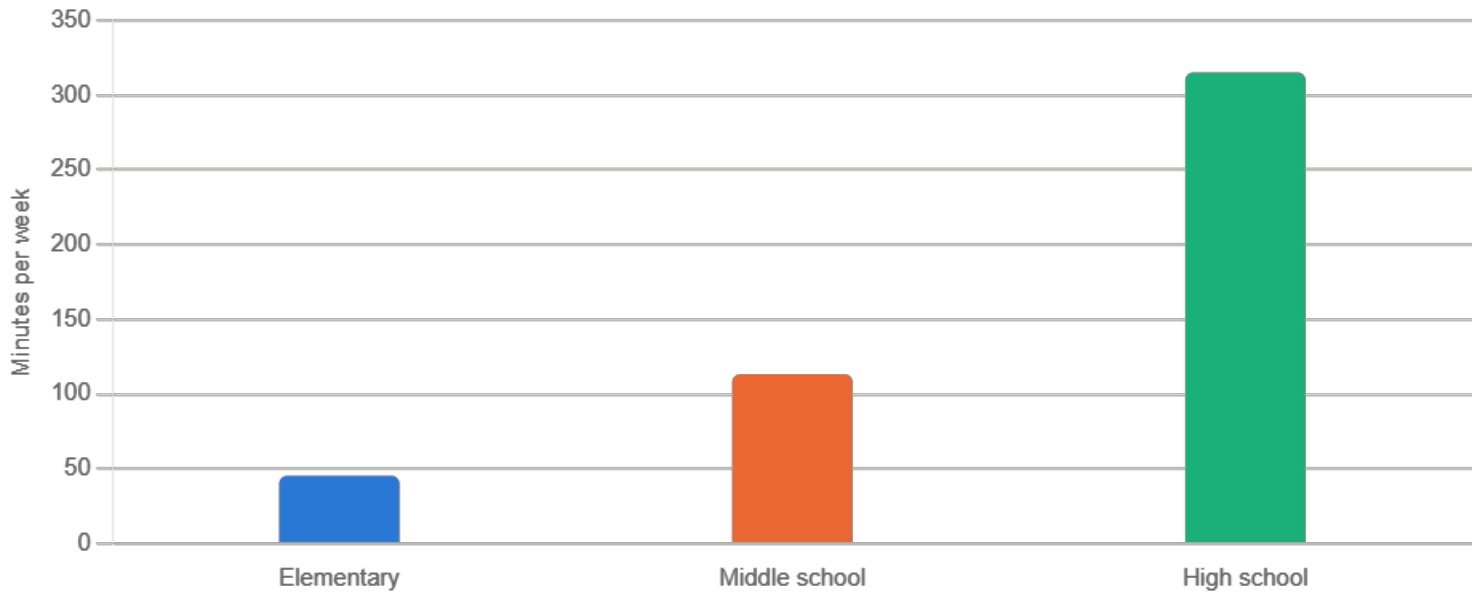 student_screen_time.png