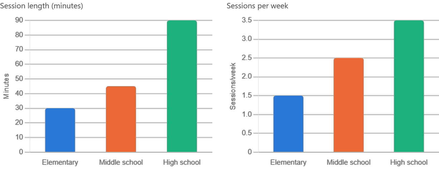 student_screen_time_02.png
