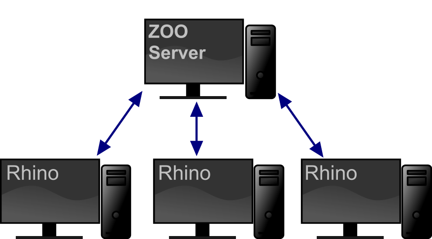 zoo:home:zooserver.png