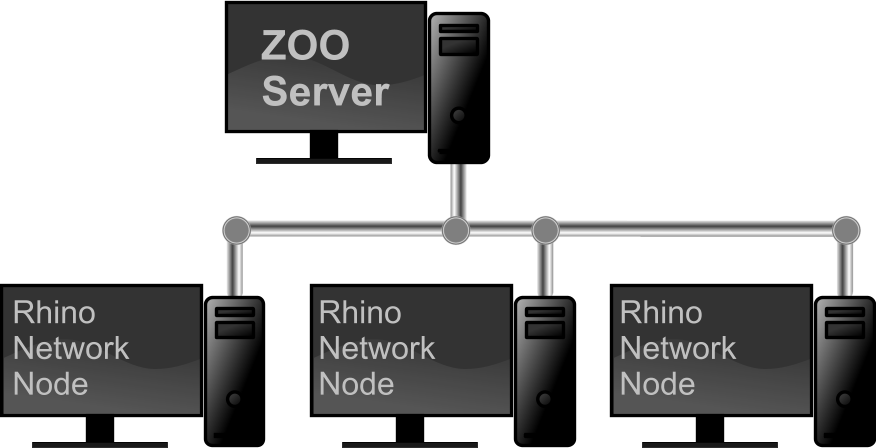 zoo:home:zooserver2.png
